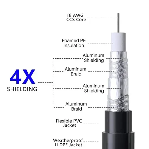 4 Layers of Shielding, Named One by One